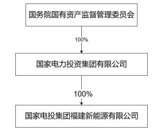 具体股权结构如图所示 具体股权结构如图所示