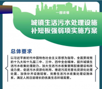 <b>城镇生活污水处理设施补短板强弱项实施方案</b>