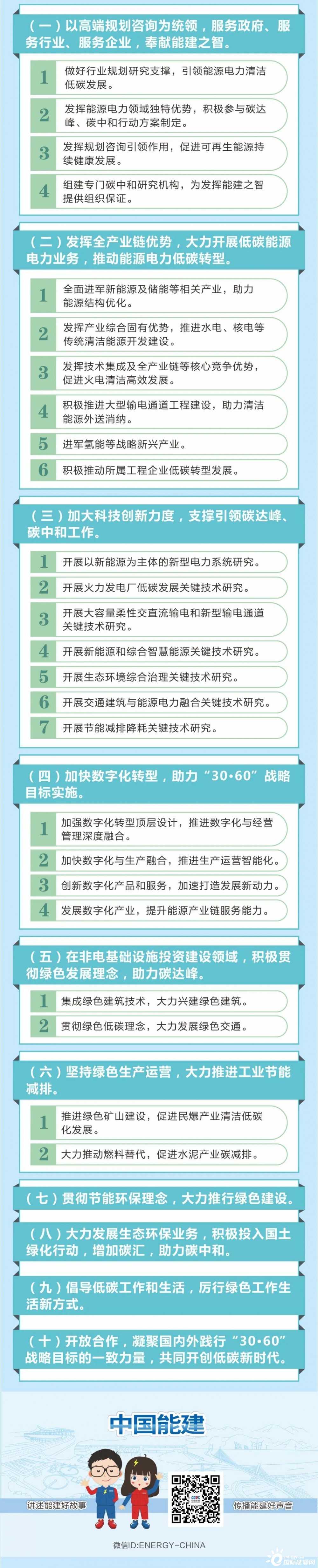 一图读懂中国能建践行“30·60”战略目标行动方案（白皮书）