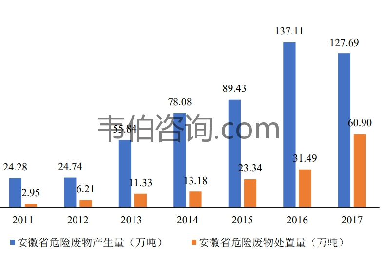 资料来源：国家统计局、韦伯咨询​