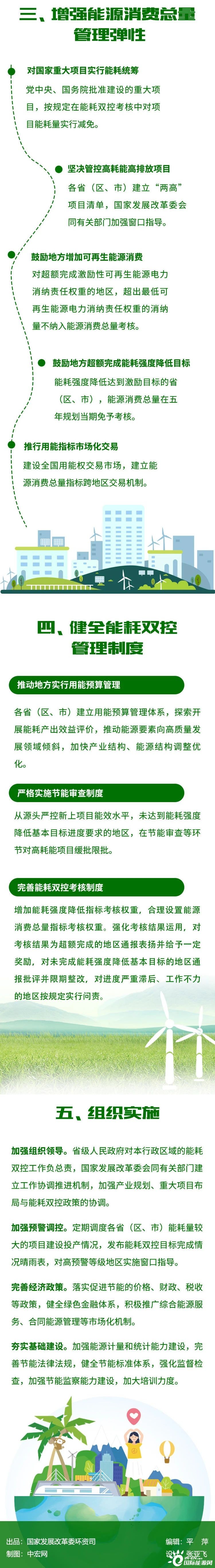 一图读懂：完善能源消费强度和总量双控制度方案