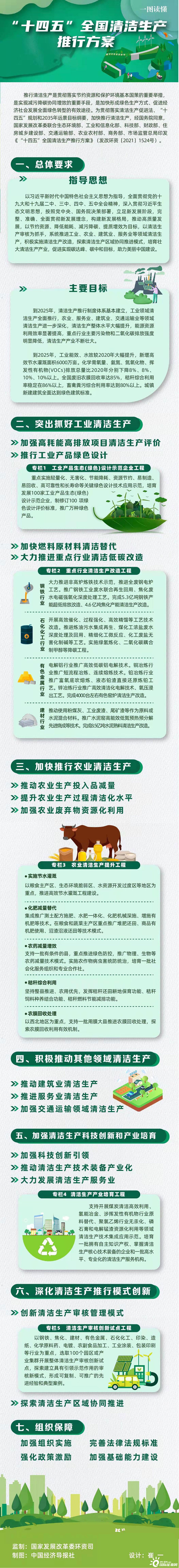 一图读懂 | “十四五”全国清洁生产推行方案