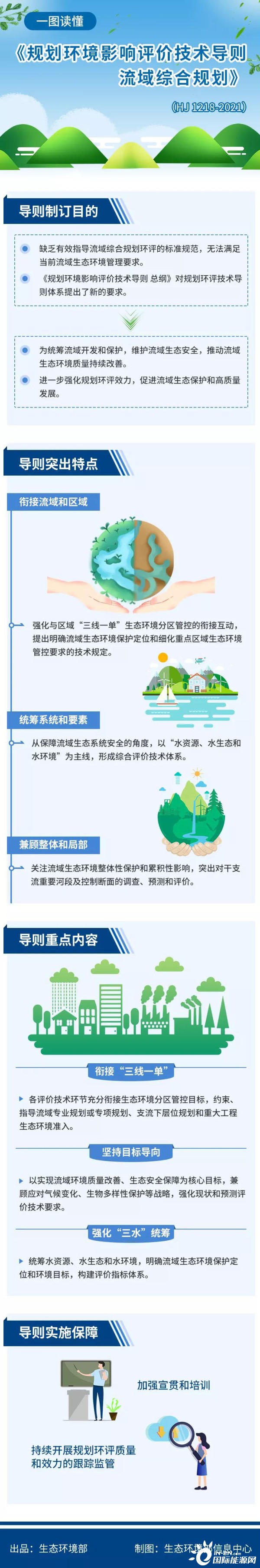 《规划环境影响评价技术导则 流域综合规划》