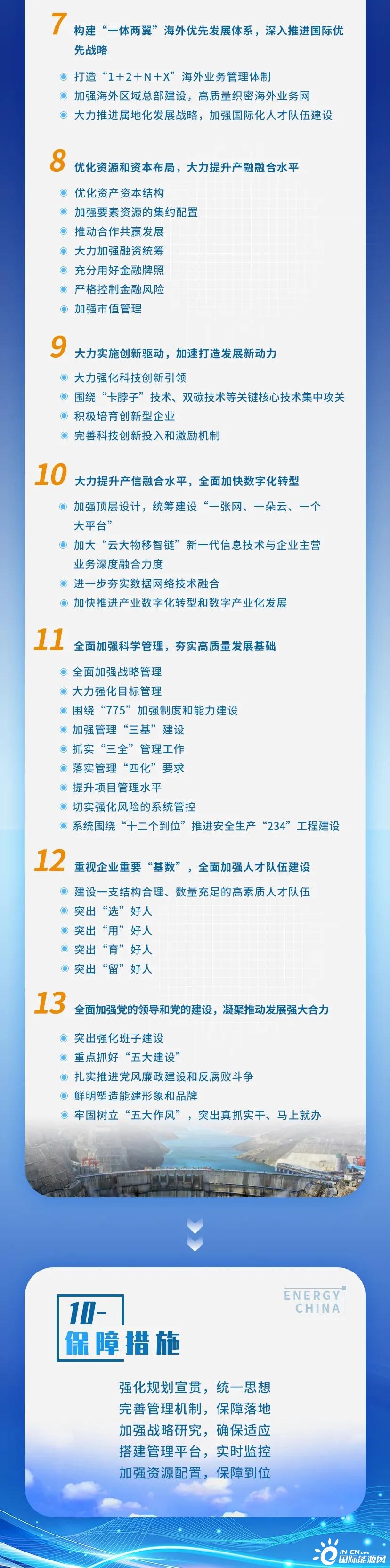 一图读懂中国能建“十四五”发展规划