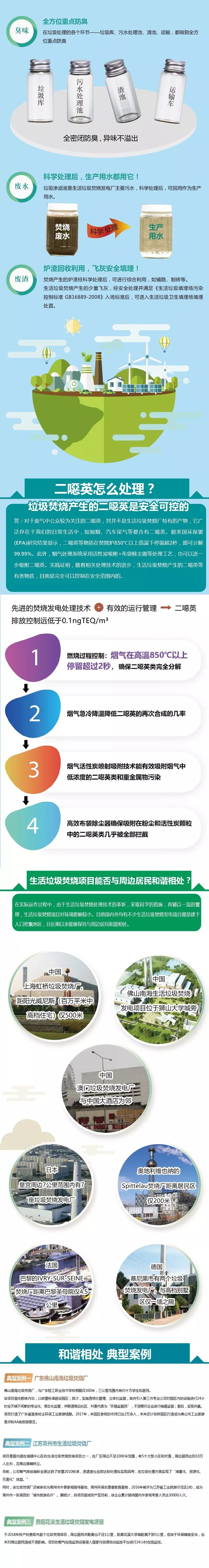 一图看懂：生活垃圾焚烧发电