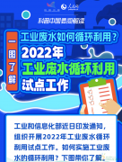 <b>【图解】一图了解工业废水如何循环利用？</b>