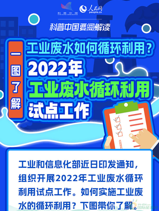 一图了解工业废水如何循环利用？