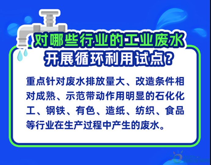 一图了解工业废水如何循环利用？