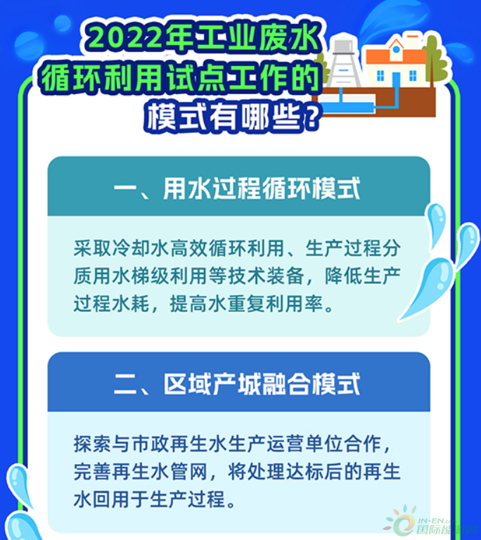一图了解工业废水如何循环利用？