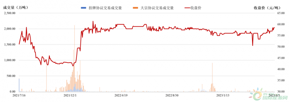 “一碳究竟”——全国碳市场是怎么运行的？