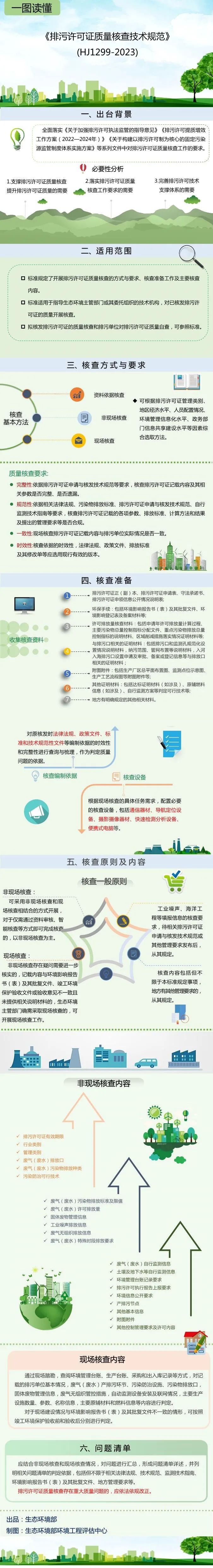 一图读懂 | 《排污许可证质量核查技术规范》