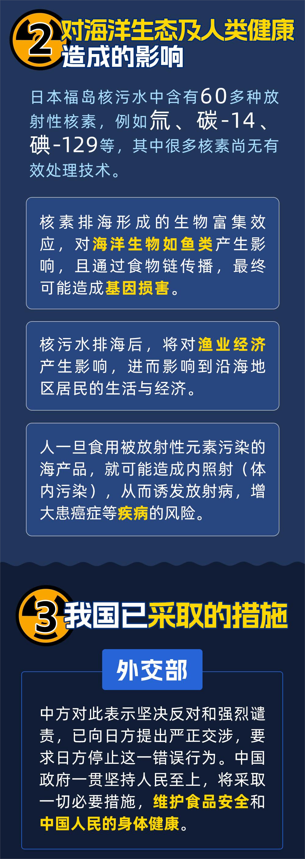 一图了解日本福岛核污水排海危害