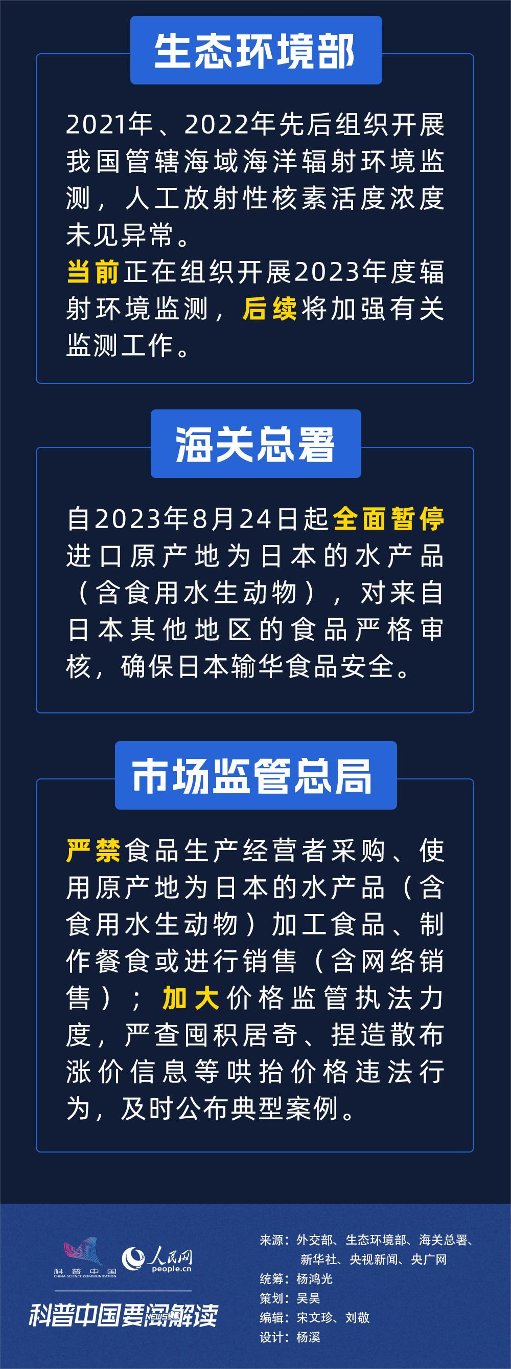 一图了解日本福岛核污水排海危害
