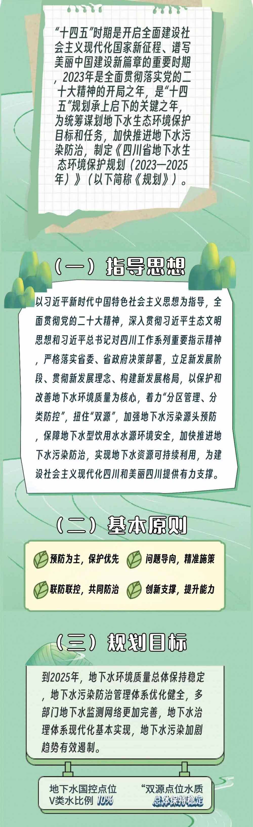 一图读懂《四川省地下水生态环境保护规划（2023—2025年）》