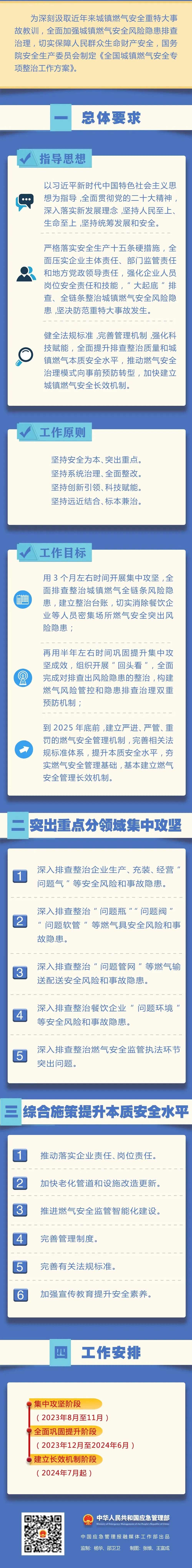 一图读懂《全国城镇燃气安全专项整治工作方案》