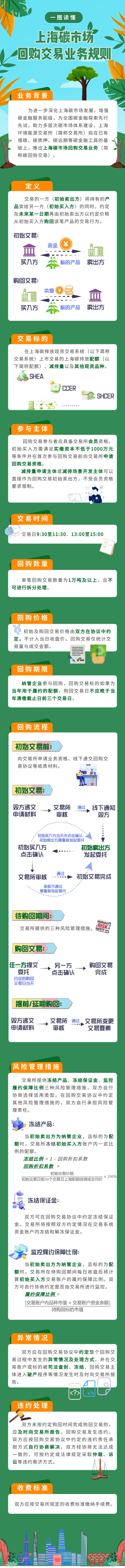 《上海碳市场回购交易业务规则》