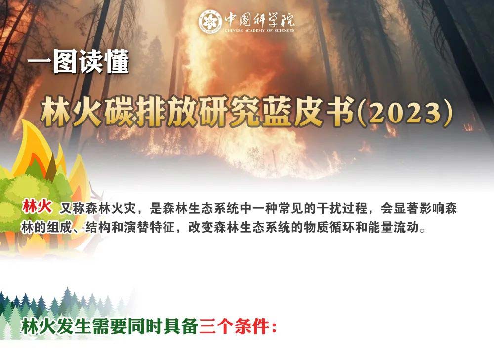 一图读懂——林火碳排放研究蓝皮书