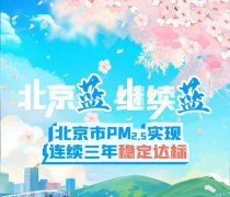 <b>一图读懂 | 北京市PM2.5实现连续三年稳定达标</b>