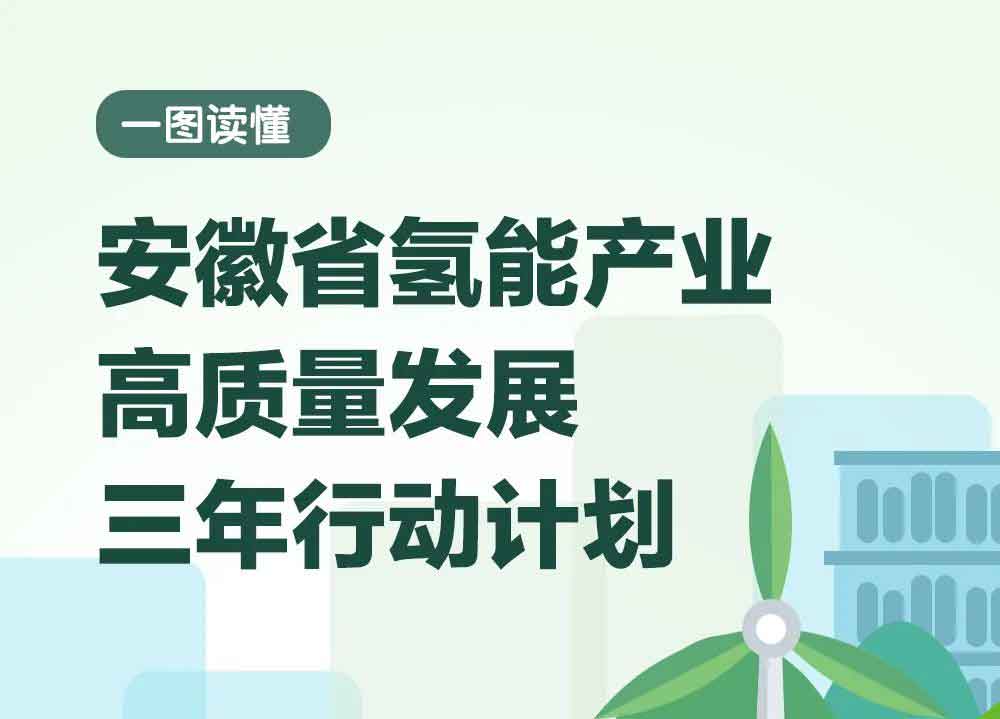 《安徽省氢能产业高质量发展三年行动计划》