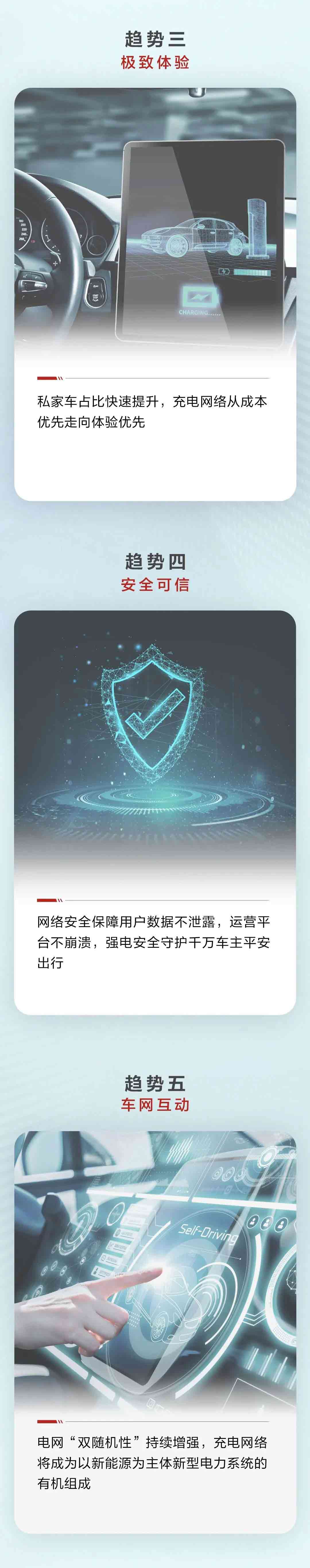 2024智能充电网络十大趋势