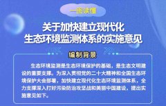 <b>一图读懂《关于加快建立现代化生态环境监测体</b>