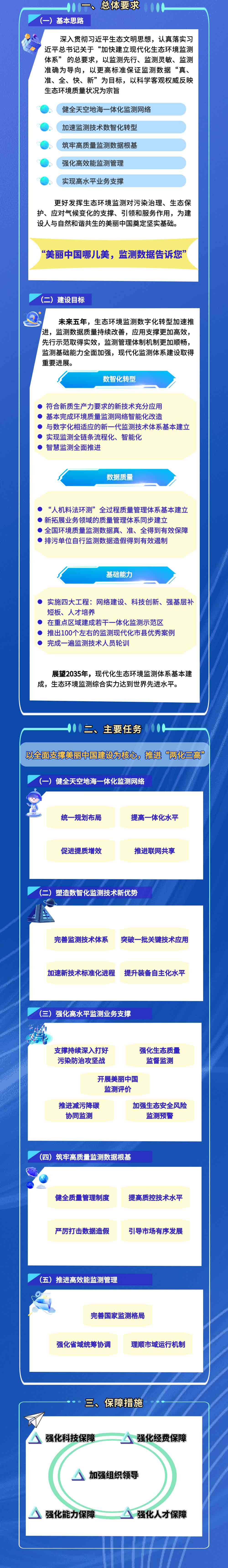 一图读懂《关于加快建立现代化生态环境监测体系的实施意见》