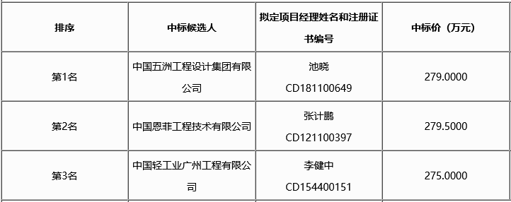 中国五洲预中标柞水县生活垃圾焚烧发电项目设计招标！