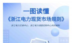 <b>一图读懂｜《浙江电力现货市场规则》</b>