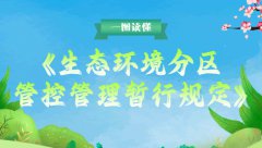 <b>一图读懂《生态环境分区管控管理暂行规定》</b>