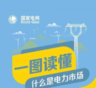 <b>一图读懂电力市场</b>