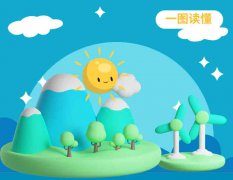 <b>【一图读懂】关于《天津市南开区碳达峰试点实</b>