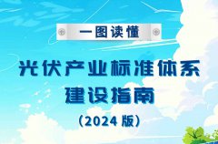 <b>一图读懂《光伏产业标准体系建设指南（2024版）</b>