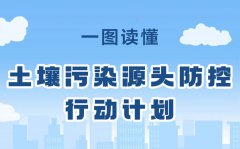 <b>一图读懂 | 土壤污染源头防控行动计划</b>