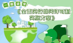 <b>一图读懂丨全面实行排污许可制实施方案</b>