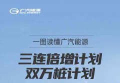<b>一图读懂广汽能源“双万桩计划”</b>