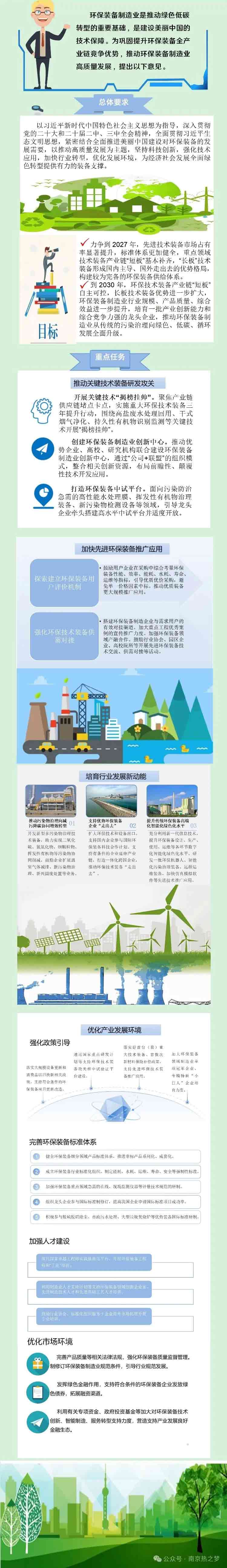 一图读懂《促进环保装备制造业高质量发展的若干意见》