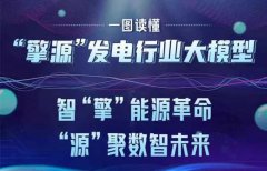 <b>一图读懂“擎源”发电行业大模型</b>