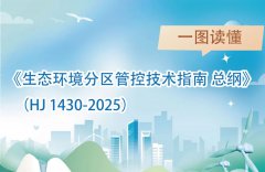 <b>一图读懂 | 《生态环境分区管控技术指南 总纲》</b>
