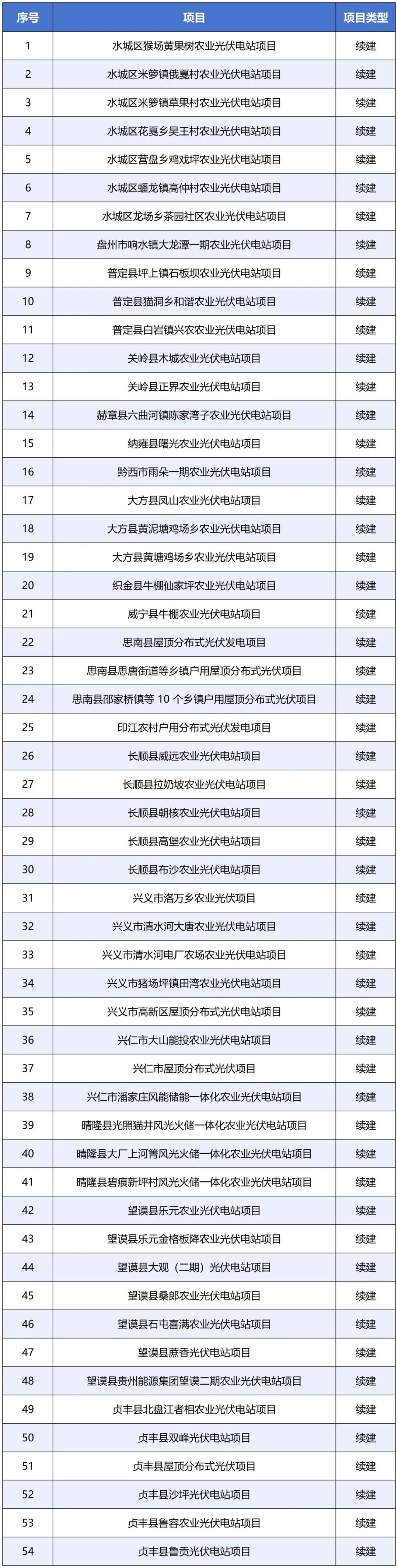 新建 XLS 工作表_Sheet2.jpg